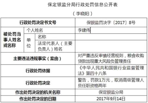 農(nóng)發(fā)行保定糧食收購貸款現(xiàn)重大風險 分行行長終身禁業(yè) 