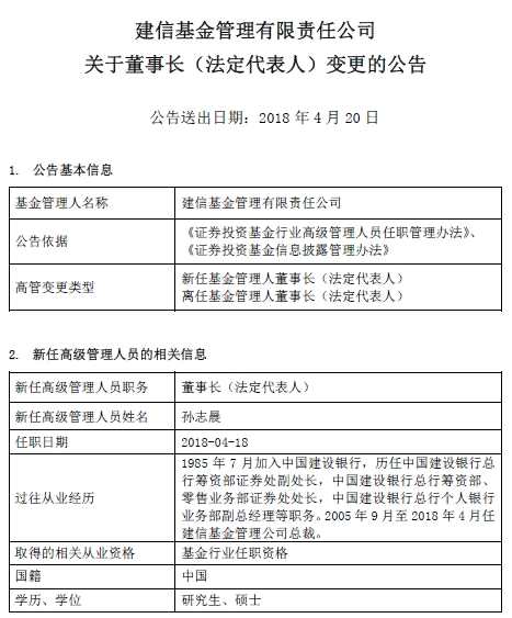 孙志晨1985年7月加入中国建设银行，历任中国建设银行总行筹资部证券处副处长，中国建设银行总行筹资部、零售业务部证券处处长，中国建设银行总行个人银行业务部副总经理等职务。2005年9月至2018年4月任建信基金管理公司总裁，是建信基金第一任总经理，持续任职超过12年。