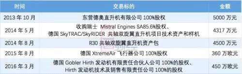 即便是公司有意乘著國(guó)家鼓勵(lì)發(fā)展通用航空事業(yè)的政策東風(fēng)大力發(fā)展通航業(yè)務(wù)，殘酷的事實(shí)是，自2013年公司提出“通用航空5年戰(zhàn)略規(guī)劃”開始，公司的凈利潤(rùn)增速連續(xù)三年下滑，2015年已經(jīng)虧損2153.6萬元。