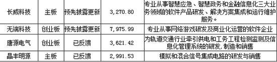 注：数据来源choice 牛牛金融研究中心