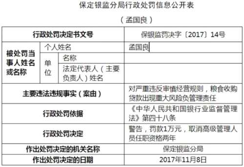 農(nóng)發(fā)行保定糧食收購貸款現(xiàn)重大風險 分行行長終身禁業(yè) 