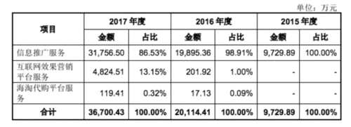 “什么值得買”再度沖擊IPO 用戶轉(zhuǎn)化率低盈利模式單一 