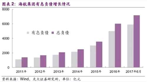 急套現(xiàn)！海航接近原價(jià)出清廣州農(nóng)商行股權(quán)，下半年還將直面大量到期債券重壓 