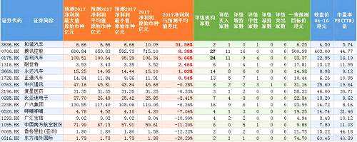 數(shù)據(jù)來源：WIND