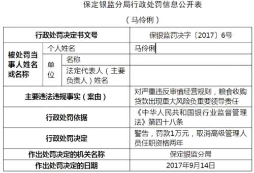 農(nóng)發(fā)行保定糧食收購貸款現(xiàn)重大風險 分行行長終身禁業(yè) 