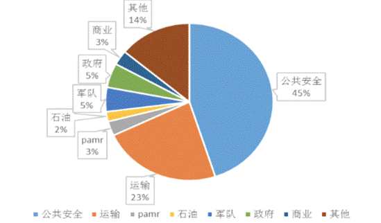 加快专网布局 共建网络强国 北讯集团盈利能力持续增强 