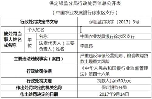 農(nóng)發(fā)行保定糧食收購貸款現(xiàn)重大風險 分行行長終身禁業(yè) 