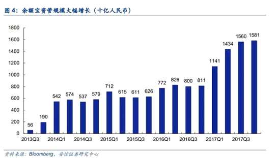 2.2.3． 微贷：长尾创造价值