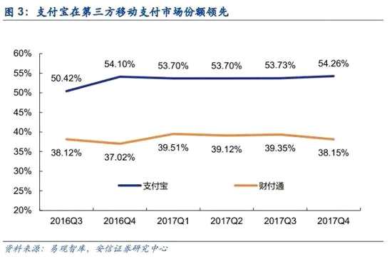 2.2.2． 财管：万亿智能理财