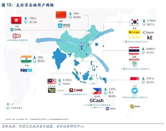 3.2.2． 全球商户