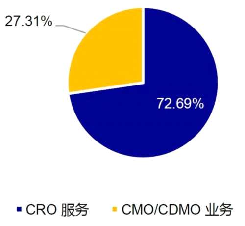 這只“獨角獸”下周二申購！能否復制華大基因走勢？ 