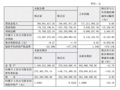 停牌专业户兼任利空专业户 德奥通航5年规划还挂在墙上 