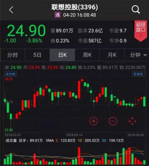 首家H股全流通試點花落聯(lián)想控股 影響力堪比股改！試點名單還會有誰？ 