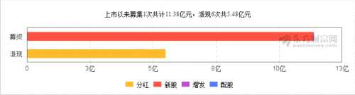 【圖解分紅送配】史丹利2017年度擬10派0.5元