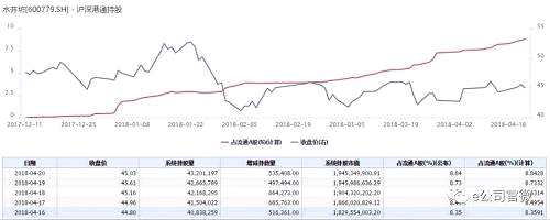 戳这里，下载e公司APP锁定上市公司实时资讯！