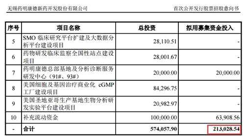 首只独角兽新股周二打，31万市值顶格购！近期新股连板数量最高已有17个