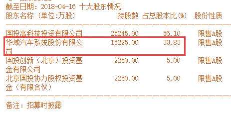 新股收益近期明显提升 连板数量最多已达17个