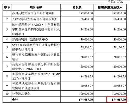 首只独角兽新股周二打，31万市值顶格购！近期新股连板数量最高已有17个