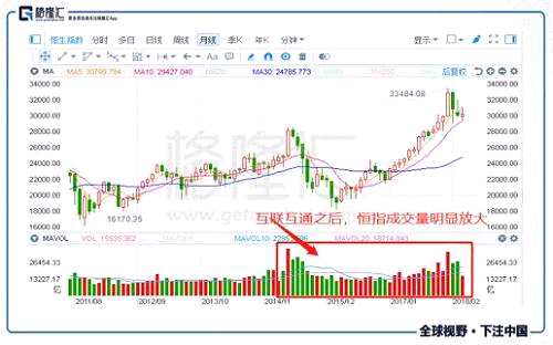 此外，資料顯示，截止2018年2月，港股市場(chǎng)還有152家H股公司（僅在香港IPO上市）還有非流通股，非流通股合計(jì)等價(jià)市值約2.6萬億港元，為目前這些公司已流通H股市值的（1.14萬億）的2.3倍，或相當(dāng)于2017年底港股市場(chǎng)總市值的7.7%左右。