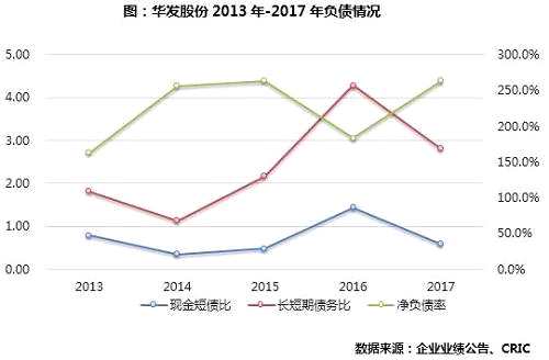 【年报点评38】华发股份：城市布局集中导致销售压力增大