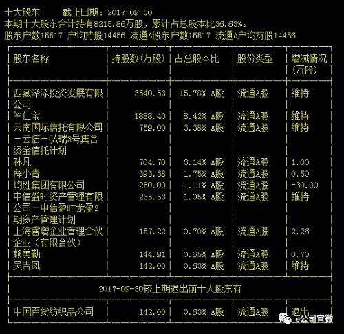 從股東持股比例來看，截至2017年三季度，百澤熙投資以15.78%持股，位居寧波中百第一大股東，第二大股東竺仁寶持股8.42%。二者合計持有23.78%。