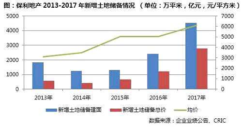 【年报点评37】保利地产：整合促进规模增长