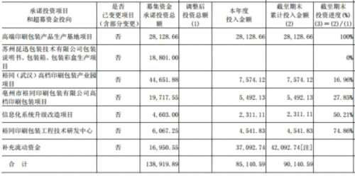 裕同科技业绩向下走拖累股价 上市募资14亿没听个响 