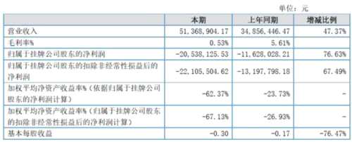 遠東鎢業(yè)2017收入增長47% 系市場回暖需求增加 