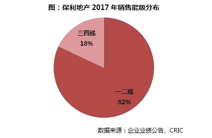 投资：首进24城推进全国布局