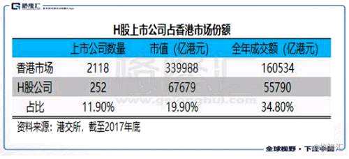 再按照試點(diǎn)企業(yè)不超過3家，試點(diǎn)遵循“成熟一家、推出一家”的推進(jìn)方式，事實(shí)上，從短期看，H股全流通導(dǎo)致的股份增多對(duì)整個(gè)市場(chǎng)的而言影響會(huì)很緩和及微弱。