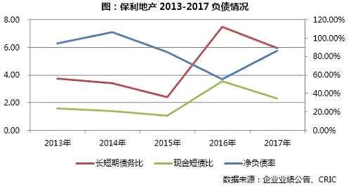 两翼业务：保利物业新三板上市