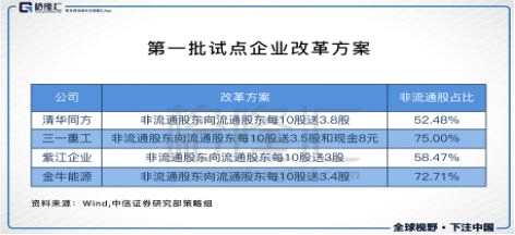 隨著試點(diǎn)辦法的進(jìn)一步完善和獲得廣泛認(rèn)可，股權(quán)分置改革從此拉開了全面推進(jìn)的序幕。