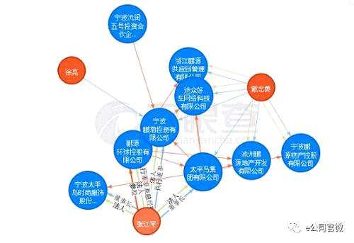 昔日徐翔資產要被收編？接盤俠竟是同城兄弟，旗下掌控一家A股公司