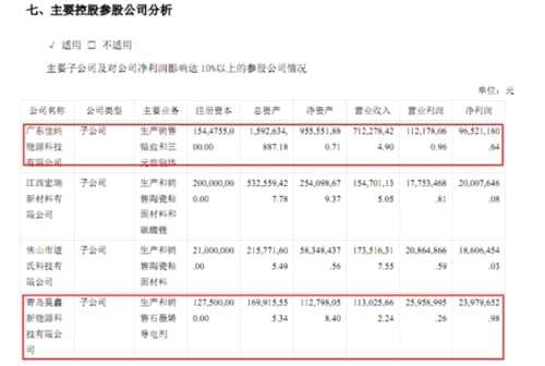 道氏技術(shù)子公司。png