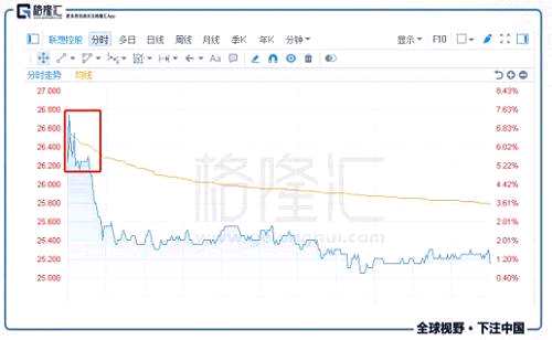 沒有對(duì)價(jià)補(bǔ)償機(jī)制的H股全流通，是利好還是利空？