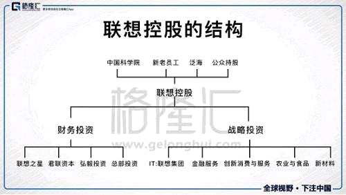 參照試點(diǎn)條件和聯(lián)想控股被首家納入試點(diǎn)的原因，可以為我們發(fā)現(xiàn)下一家試點(diǎn)公司提供重要參考，比如來自金融、通訊、工業(yè)和材料行業(yè)的且符合新經(jīng)濟(jì)股或者高科技的企業(yè)可能性較大。