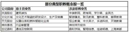 產(chǎn)教融合利好 洪濤股份等職教概念股經(jīng)營(yíng)為何“冰火兩重天” 