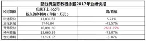 產(chǎn)教融合利好 洪濤股份等職教概念股經(jīng)營(yíng)為何“冰火兩重天” 
