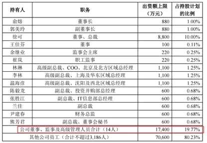 美年健康：董監(jiān)高放杠桿“炒”自家股票獲利2億？