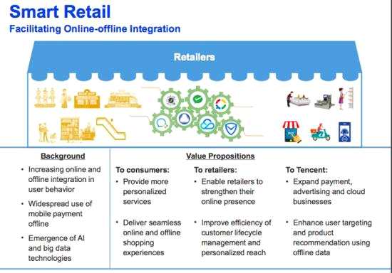這一次騰訊仍強(qiáng)調(diào)“連接”，將QQ和微信兩大超級(jí)流量入口與數(shù)字內(nèi)容連接，以廣告主和數(shù)以?xún)|計(jì)中國(guó)消費(fèi)者連接。