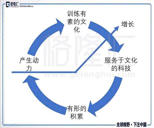 飞轮效应让每一部分机体有机转动,最终带来的是正向的循环.