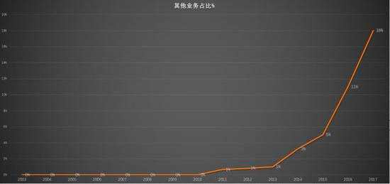 這一次騰訊仍強(qiáng)調(diào)“連接”，將QQ和微信兩大超級(jí)流量入口與數(shù)字內(nèi)容連接，以廣告主和數(shù)以?xún)|計(jì)中國(guó)消費(fèi)者連接。