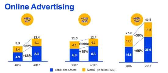 這一次騰訊仍強(qiáng)調(diào)“連接”，將QQ和微信兩大超級(jí)流量入口與數(shù)字內(nèi)容連接，以廣告主和數(shù)以?xún)|計(jì)中國(guó)消費(fèi)者連接。