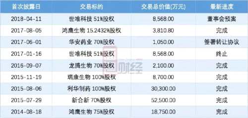 溢多利年報(bào)出錯(cuò)還有隱情：8億并購(gòu)業(yè)績(jī)不達(dá)標(biāo) 前景堪憂 