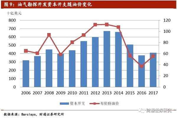 财务报表模板_维修收入报表