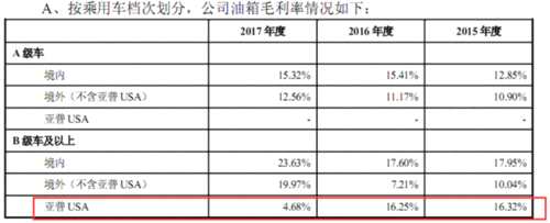 《號(hào)外財(cái)經(jīng)》