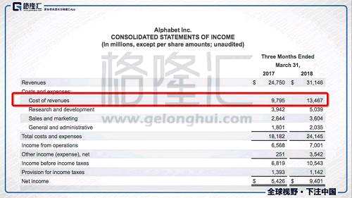 a. other cost of revenue 的上升