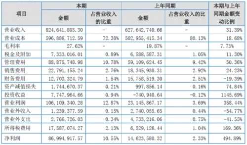 惠云钛业2017净利润增长495.16% 系原材料价格大幅上涨 