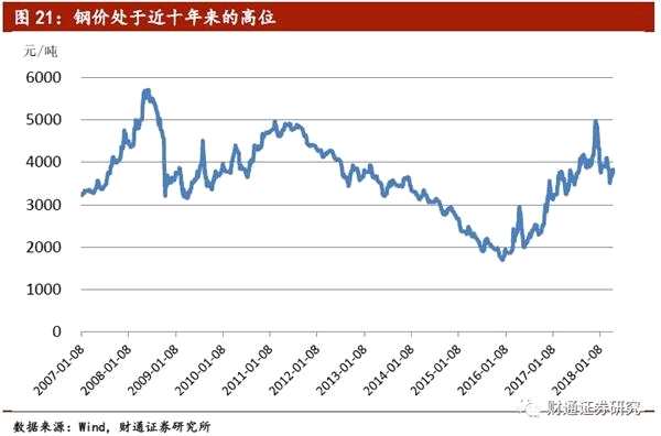 财务报表模板_维修收入报表