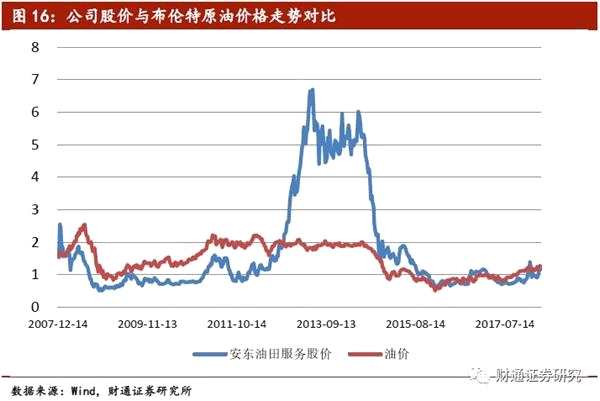 财务报表模板_维修收入报表